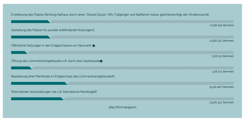 Neumarkt Ergebnisse